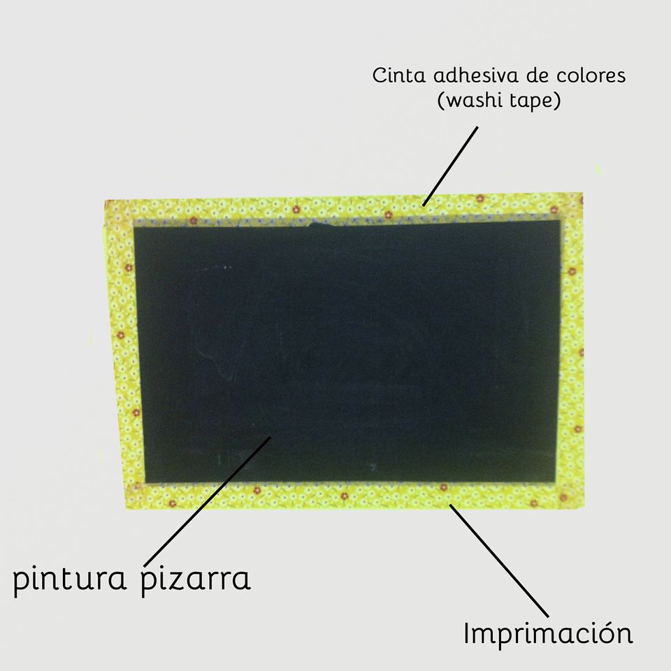 Pizarra para puerta